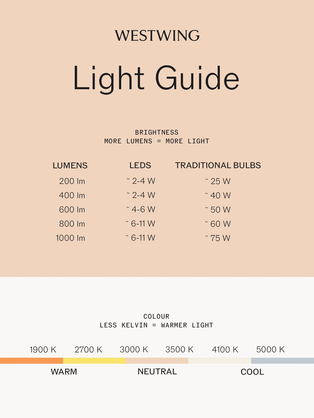 Mirabella LED Wall Lamp
